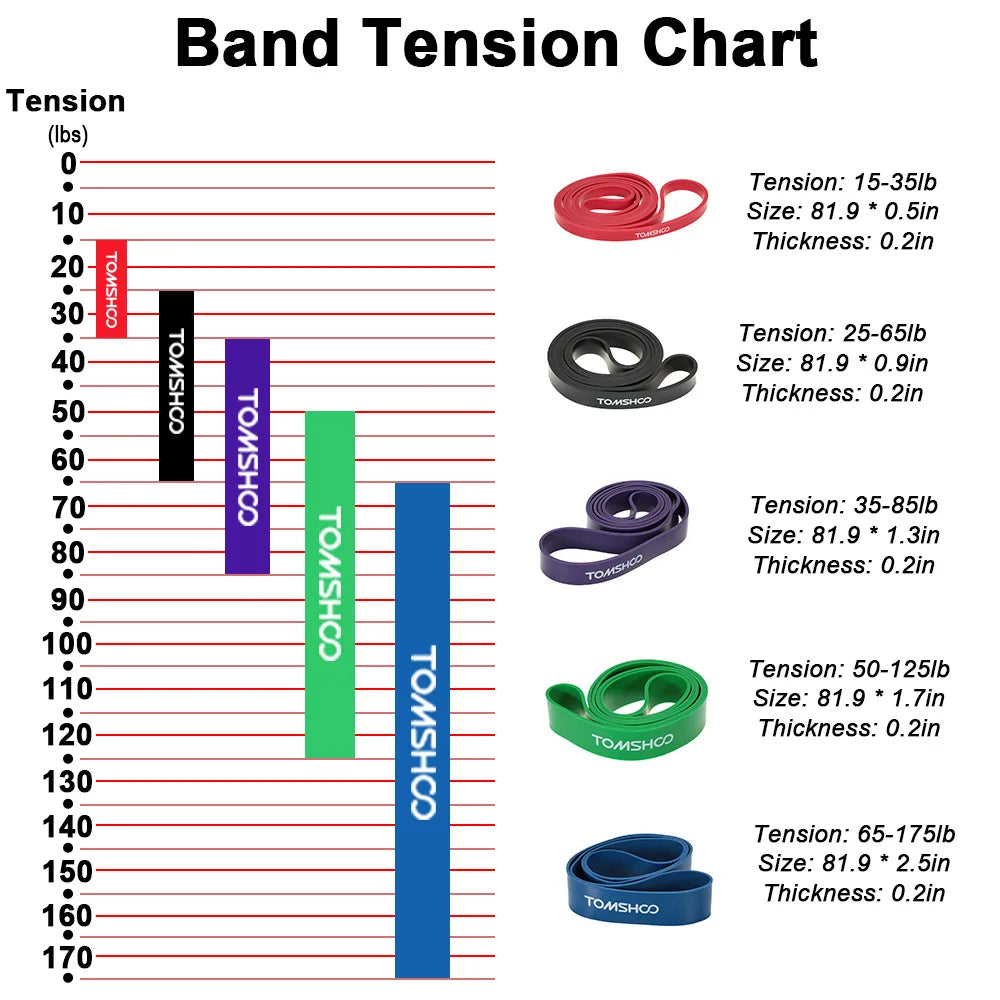 TOMSHOO Widerstandsbänder Cross Fit Fitnessgeräte 208 cm Naturlatex Fitness Widerstandsband Pull Up Band Loop Yoga Übung So ist Leben