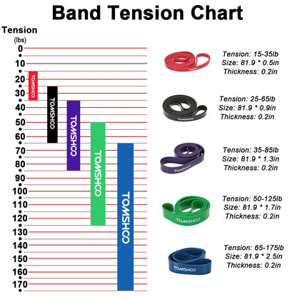 TOMSHOO Widerstandsbänder Cross Fit Fitnessgeräte 208 cm Naturlatex Fitness Widerstandsband Pull Up Band Loop Yoga Übung So ist Leben