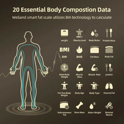 Intelligente Bioimpedanzwaage, intelligente Körperzusammensetzungswaage, digitale Waage, Gewichtswaage für Körperfett, Bioimpedanzwaage So ist Leben