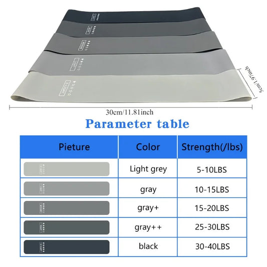 5-teilige elastische Bänder mit Farbverlauf, elastische Kniebeugenringe, Hüftspannbänder, Yoga-Widerstandsbänder, geeignet für Kniebeugen So ist Leben