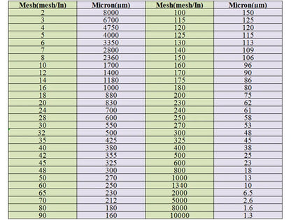 500 Mesh/In 25 Mikron Gaze Wasser Nylon Filter Mesh Sojabohnen Farbe Bildschirm Kaffee Wein Netz Stoff Industrie Filtertuch